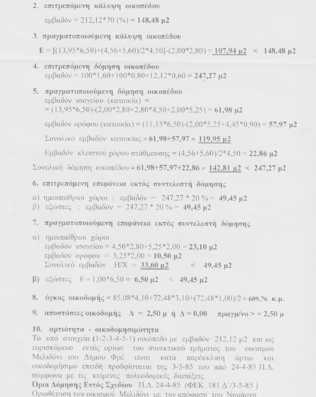 200 coverage details