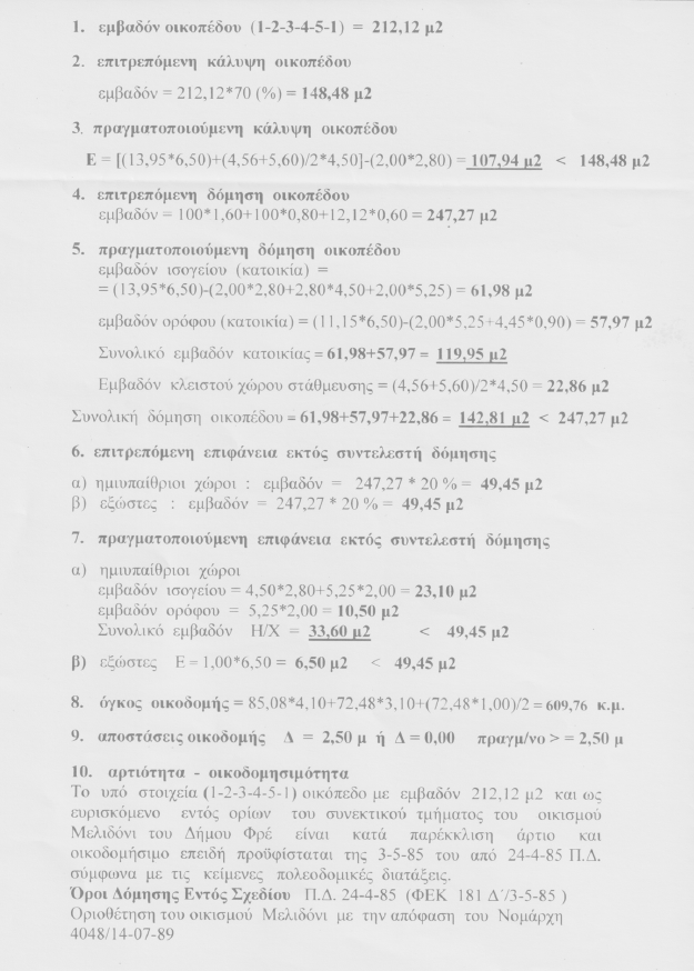 200 coverage details